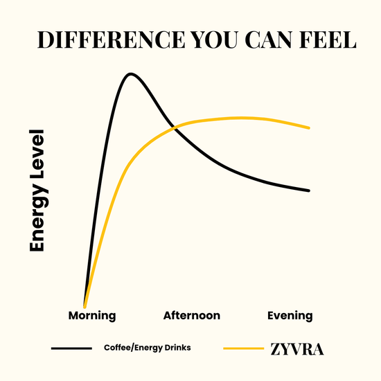 ZYVRA Energy - ZYVRA