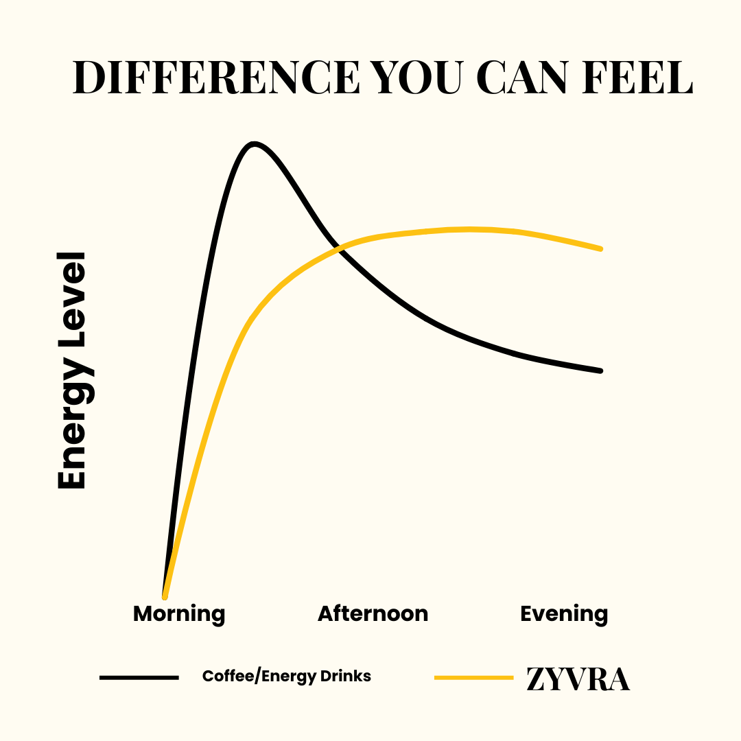 ZYVRA Energy - ZYVRA