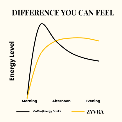 ZYVRA Energy - ZYVRA